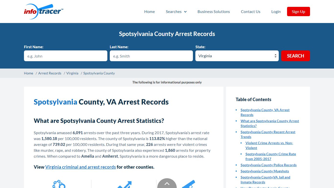 Spotsylvania, VA Arrests, Mugshots & Jail Records - InfoTracer